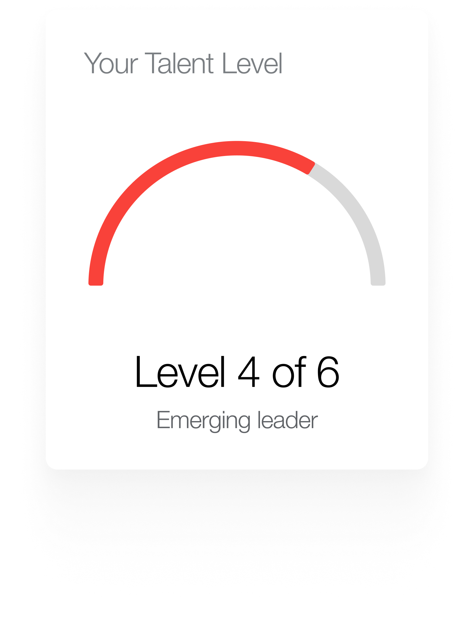 A Talent Level card reading Level 4 of 6, Emerging leader
