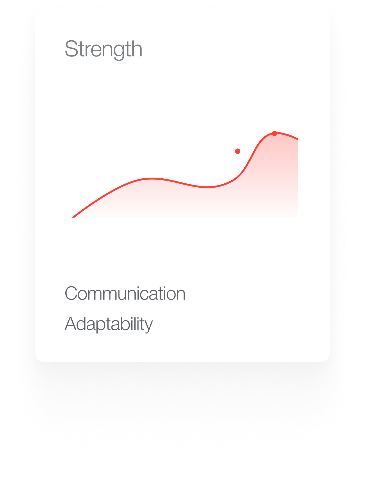 A strength curve card highlighting Communication and Adaptability